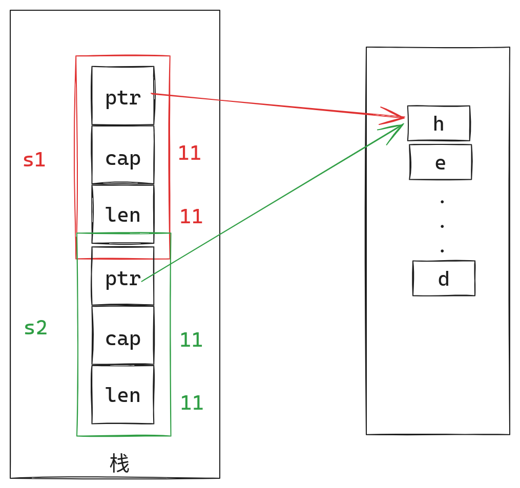 s1_s2_stack_heap